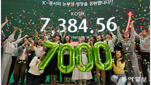 NH투자증권, 코스피 연내 9000 전망