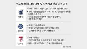 現 고2, 고교학점제-통합형 수능… ‘선택 과목’이 당락 가른다