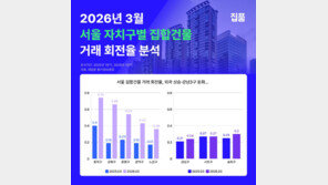 1분기 서울 외곽 거래 급증…동작구 거래회전율 1위