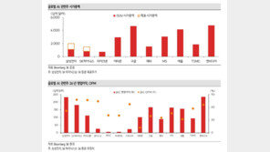 50만전자·300만닉스 목표가 나왔다…“재평가 이제 시작”