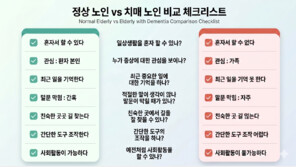 “우리 부모님, 단순 노화일까 치매일까”… ‘효도 관찰’ 포인트