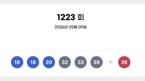 1223회 로또 1등 16, 18, 20, 32, 33, 39…보너스 26