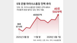 코스피 불장에 빚투 확산… 이달 ‘마통’ 하루 2400억씩 늘어