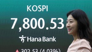 [속보]코스피 개장 직후 7800 돌파…28만 전자-185만 닉스