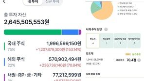 “삼전 주가 나락때 모았다”…26억 인증한 92년생 ‘흙수저女’