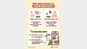 5년간 삼킴사고 68%가 영유아…고령자 음식물 기도 막힘도 잦아
