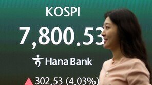 “코스피 1만~1만2000선 간다”…증권사들, 역사적 불장에 전망치 대폭 상향