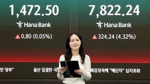 코스피 급등에도 ‘외부 변수’ 불안감…야간 선물거래 최근 급증