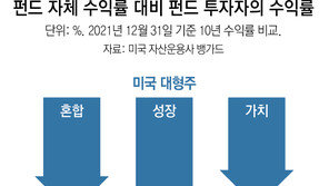 내 마음이 파놓은 ‘투자 함정’… 영올드는 은퇴자산 날릴수도