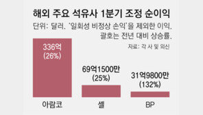 “생큐 트럼프” 이란戰 유가급등에 글로벌 원유업계 깜짝 실적