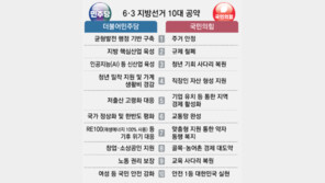 민주 “균형발전” vs 국힘 “주거안정”… 지방선거 1호공약 맞대결