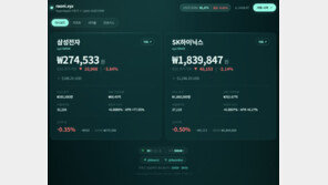 “주말에도 삼전닉스 본다”…삼성·하이닉스 24시간 추적 사이트 등장