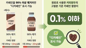 “디카페인 마셨는데 심장 쿵쿵”…애매한 ‘기준’ 때문이었네