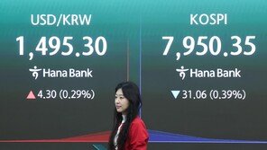 원·달러 환율 1500원대 위협…코스피 외인 연일 ‘팔자’ 영향