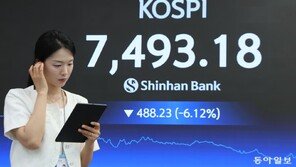 ‘팔천피’ 환호도 잠시…외국인 차익실현 쏟아져 6% 넘게 급락