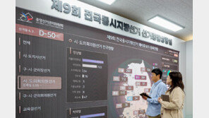기초단체장 3명-지방의원 510명 ‘무투표 당선’…단체장은 모두 與