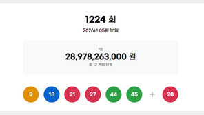 1224회 로또 1등 각 24억1485만원씩…자동 11명·수동 1명