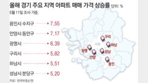 서울 매매-전월세 가격 ‘동반 상승’… 경기까지 번져