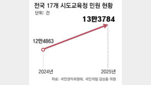 단 한명 민원 탓에… ‘당일치기’ 된 수학여행