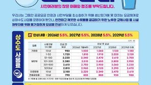 보령시, 상하수도 사용료 단계적 인상