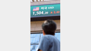 원·달러 환율, 1500.3원 마감…1500원대 이어가