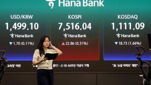 코스피, ‘매도 사이드카’ 딛고 7500선 회복 마감