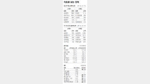 [지표로 보는 경제]5월 19일