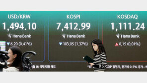 코스피 장중 7300선 하회…외인 2조원 순매도