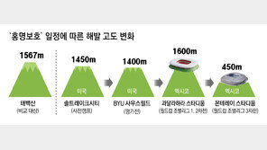 1600m 고지전… ‘축구의 신’도 두 손 두 발 든다