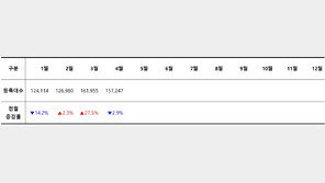 [월간자동차] 26년 4월, 테슬라 ‘모델 Y’ 1만대 이상 판매