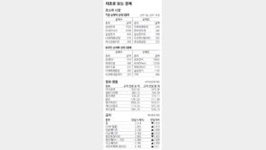 [지표로 보는 경제]5월 21일