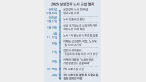 李 “노조 적정선 지켜야” 메시지 내고, 노동장관이 직접 노사 설득
