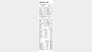 지표로 보는 경제