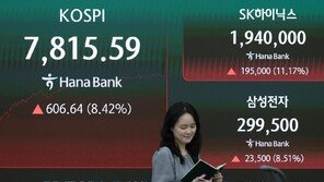 반도체 파업 유보에, 코스피 8% 치솟아 7800 회복