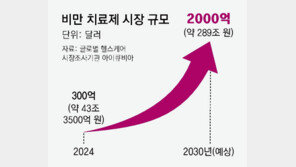 진격의 일라이릴리…차세대 비만약 효과, 마운자로 넘어섰다