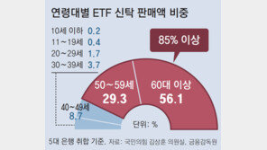 증시 활황에 은행권 펀드 신규 고객 1년새 2배로 늘어