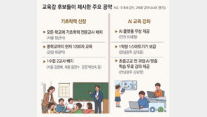 “기초학력 향상” “AI 교육” 공약 경쟁… 실현 가능성은 ‘물음표’