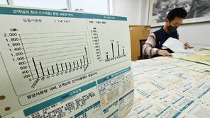 자영업자 반발에…‘시간대별 전기료’ 비싸면 단일요금제 선택