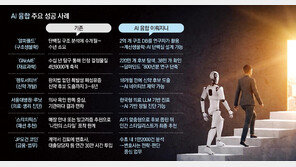 기업서 챗봇 쓰면 AI 융합?… 고기-채소 한 솥에 담고 “전골” 우기는 격[맹성현의 AI시대 생존 가이드]