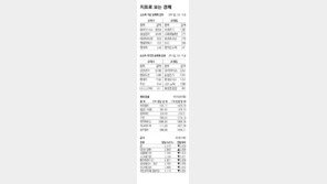 [지표로 보는 경제]5월 27일