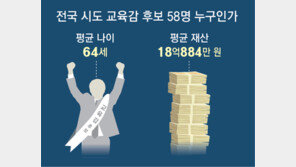 교육감 후보 4명중 1명은 음주운전-폭력 등 ‘전과자’