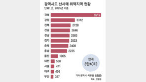 서울 471곳-울산 1005곳 등 산사태에 취약… 산림청 지정