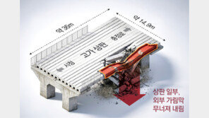 “고가 상판 2.9㎝ 주저앉아” 새벽에 발견… 오후 안전진단중 참변