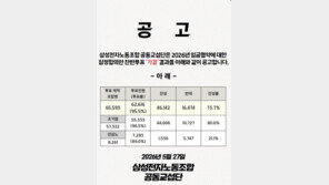 삼성전자 노조, 임협 잠정합의안 가결… 초기업 81%, 전삼노 21% 찬성