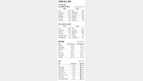[지표로 보는 경제]5월 28일