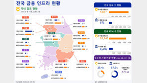농협만 남았다… 농촌 금융망 마지막 보루