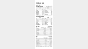 [지표로 보는 경제]5월 29일
