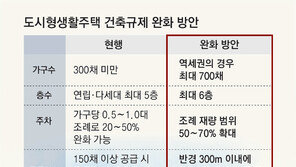 역세권에 소규모로… 도심 공급 카드로 떠오른 ‘도생’[부동산 빨간펜]