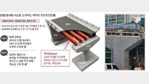 [단독]서소문 고가 ‘받침대’ 최소안전율 밑돌아도 긴급 보강 안했다