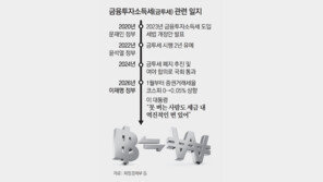 “번 만큼 세금 내야”… ‘8000피’ 달성에 다시 불붙은 금투세
